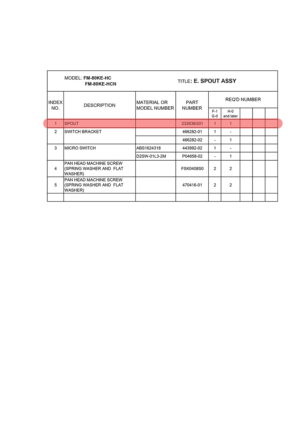 Schacht, Hoshizaki, FM-80/FM-120