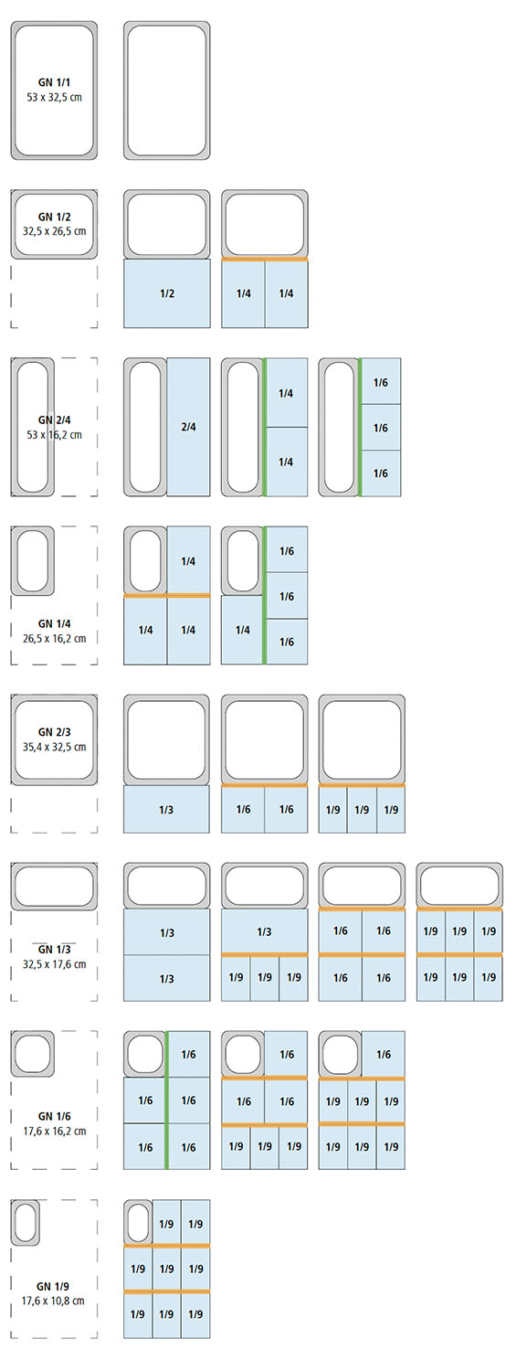 GN 1/2-144 perforiert, Rieber, Edelstahl, Silber - 8,4 Liter